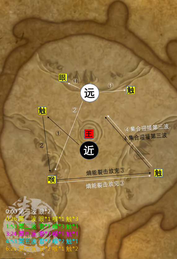 魔兽尼奥罗萨德雷阿佳丝攻略 魔兽世界8.3史诗级德雷阿佳丝思路及打法