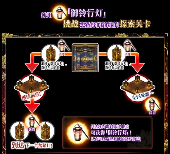 fgo国服大奥迷宫活动攻略 fgo国服大奥迷宫地图路线汇总
