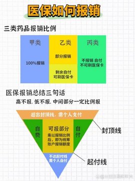 居民医保报销比例2023-居民医保门诊报销政策2023年